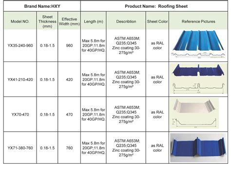 metal roofing sheets dimensions|standard width of metal roofing.